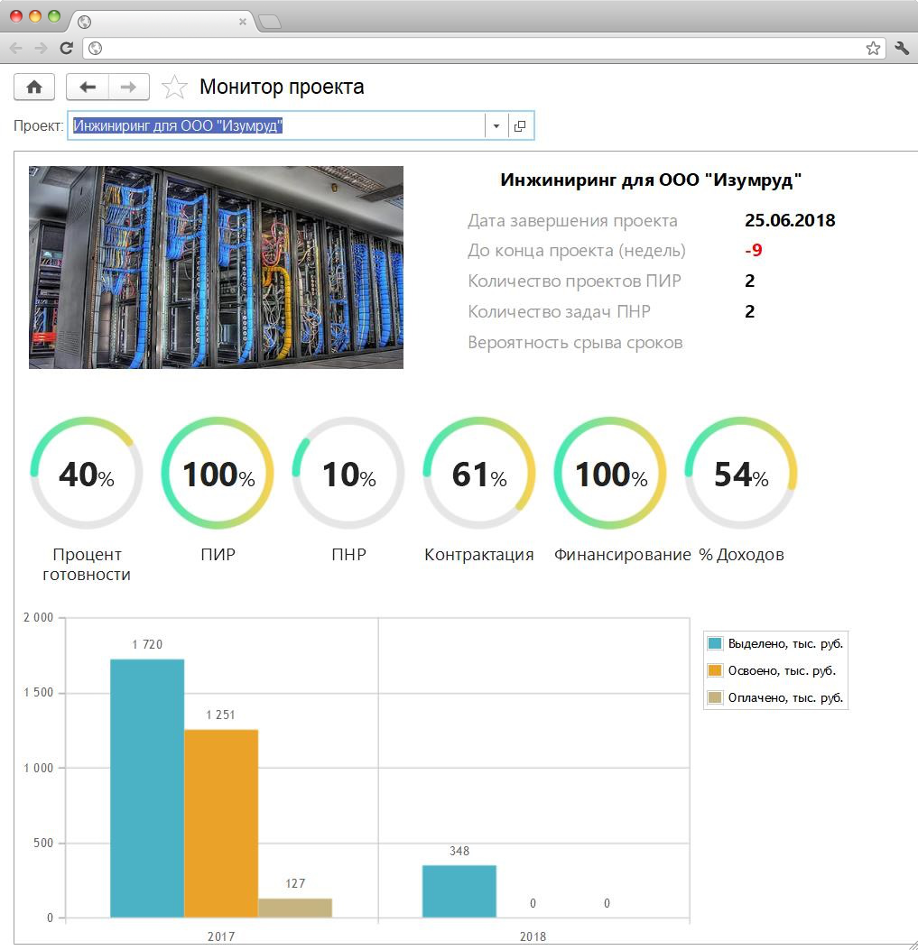 1С PM монитор проекта