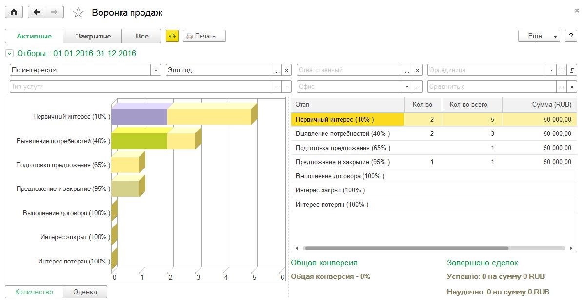 Архитектура crm системы